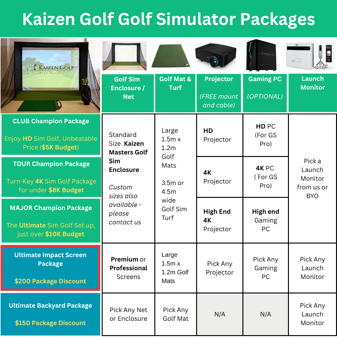 Kaizen Golf impact screen golf simulator package