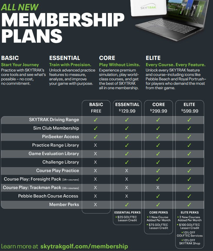 Skytrak membership summary