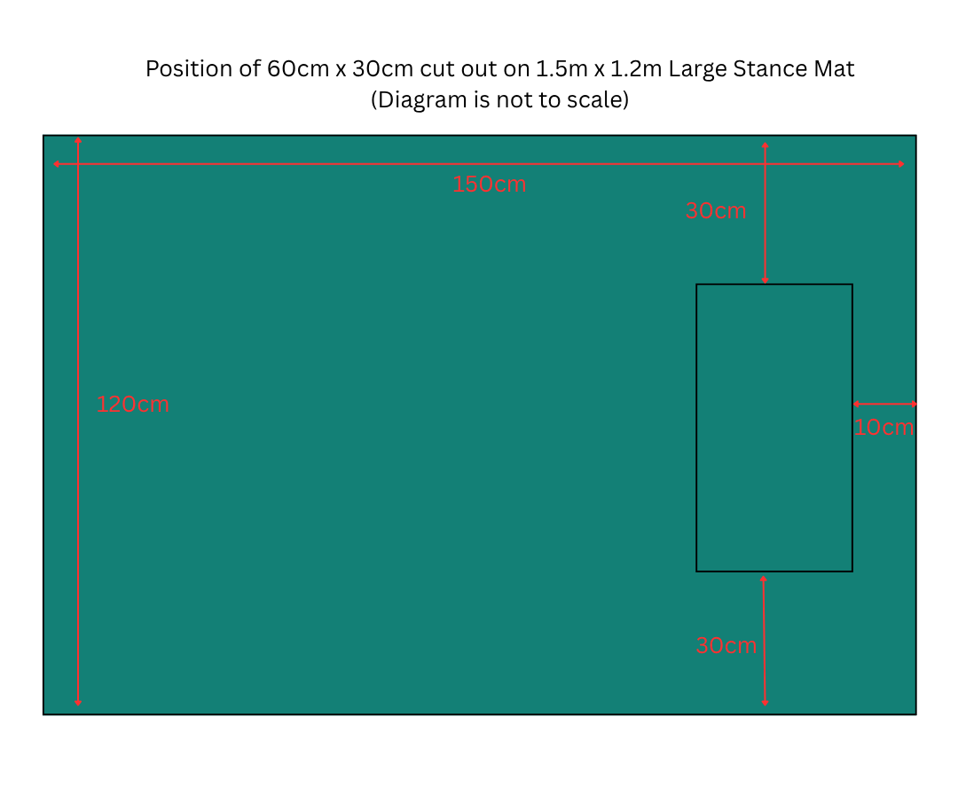 Diagram showing a 60cm x 30cm cutout on a 1.5m x 1.2m large Golf stance mat.