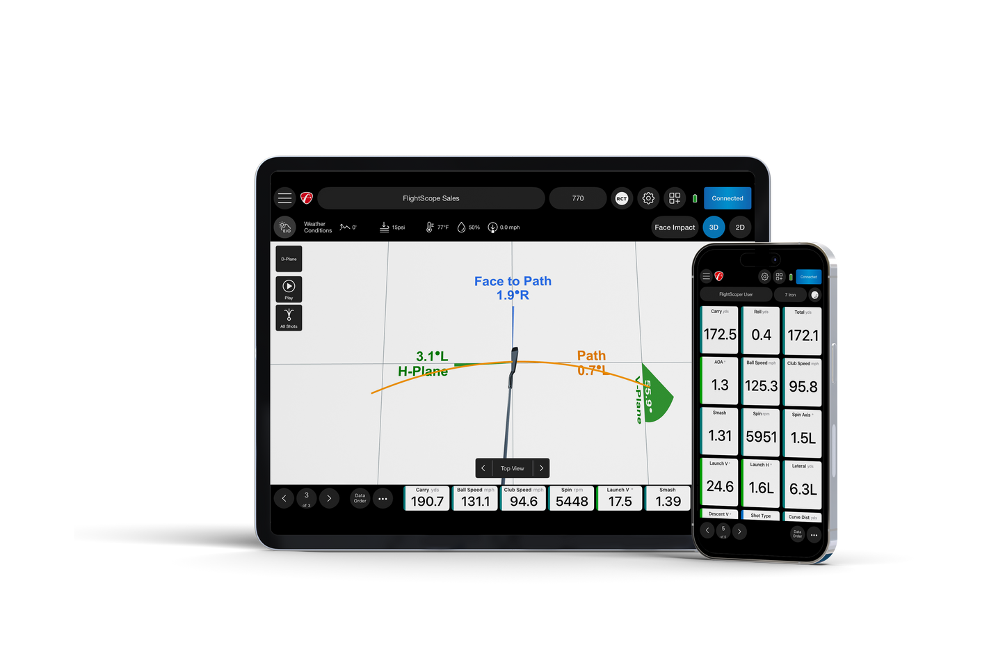 Mevo Gen2 pro package and face impact package