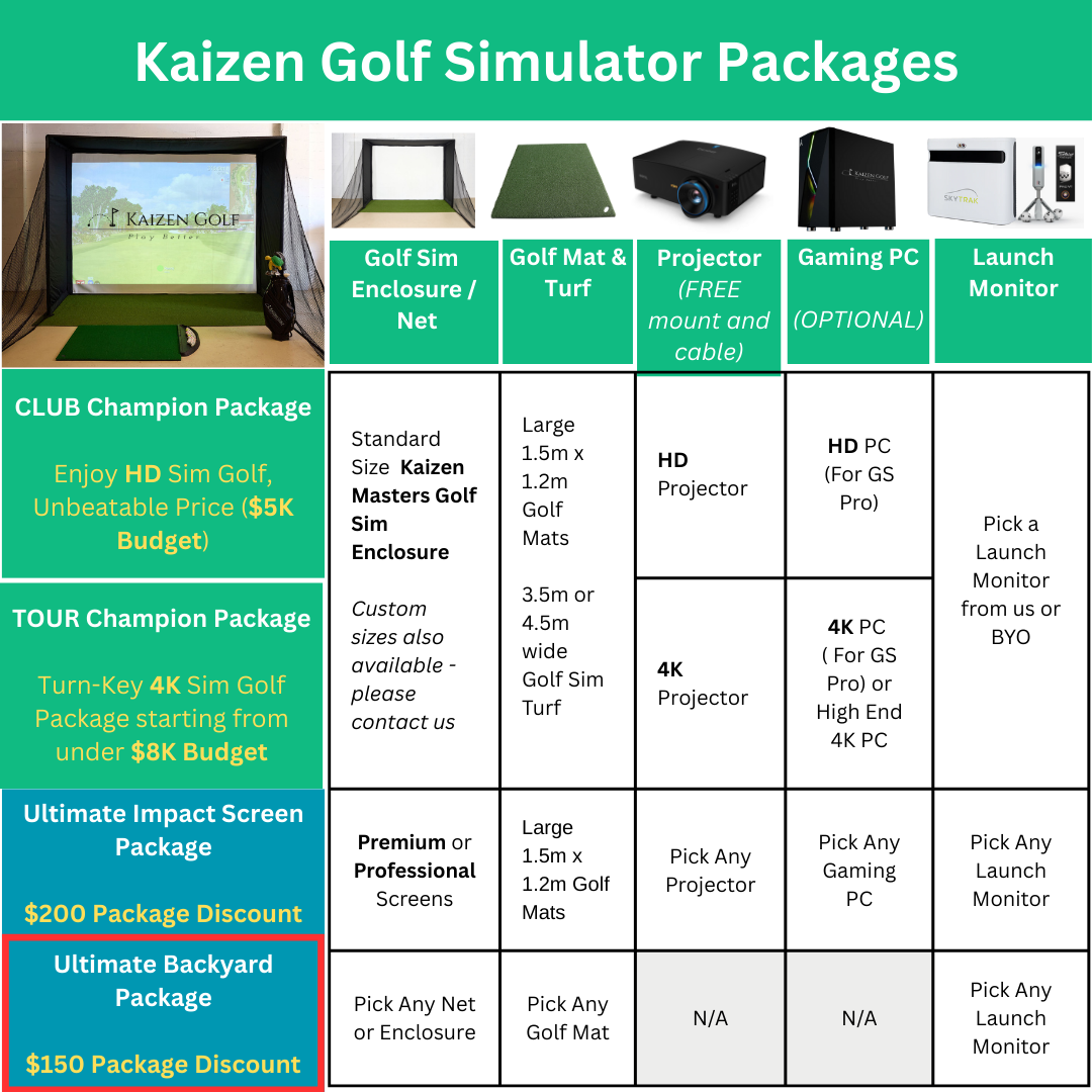 Kaizen Golf complete backyard golf simulator package
