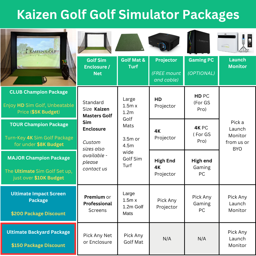 Kaizen Golf ultimate backyard golf package