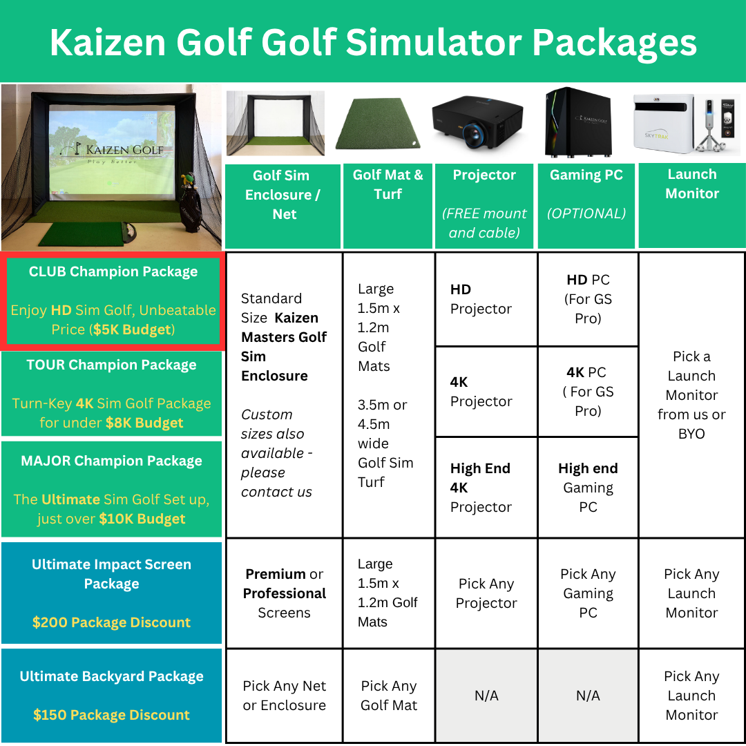 Kaizen Golf Club champion golf simulator package