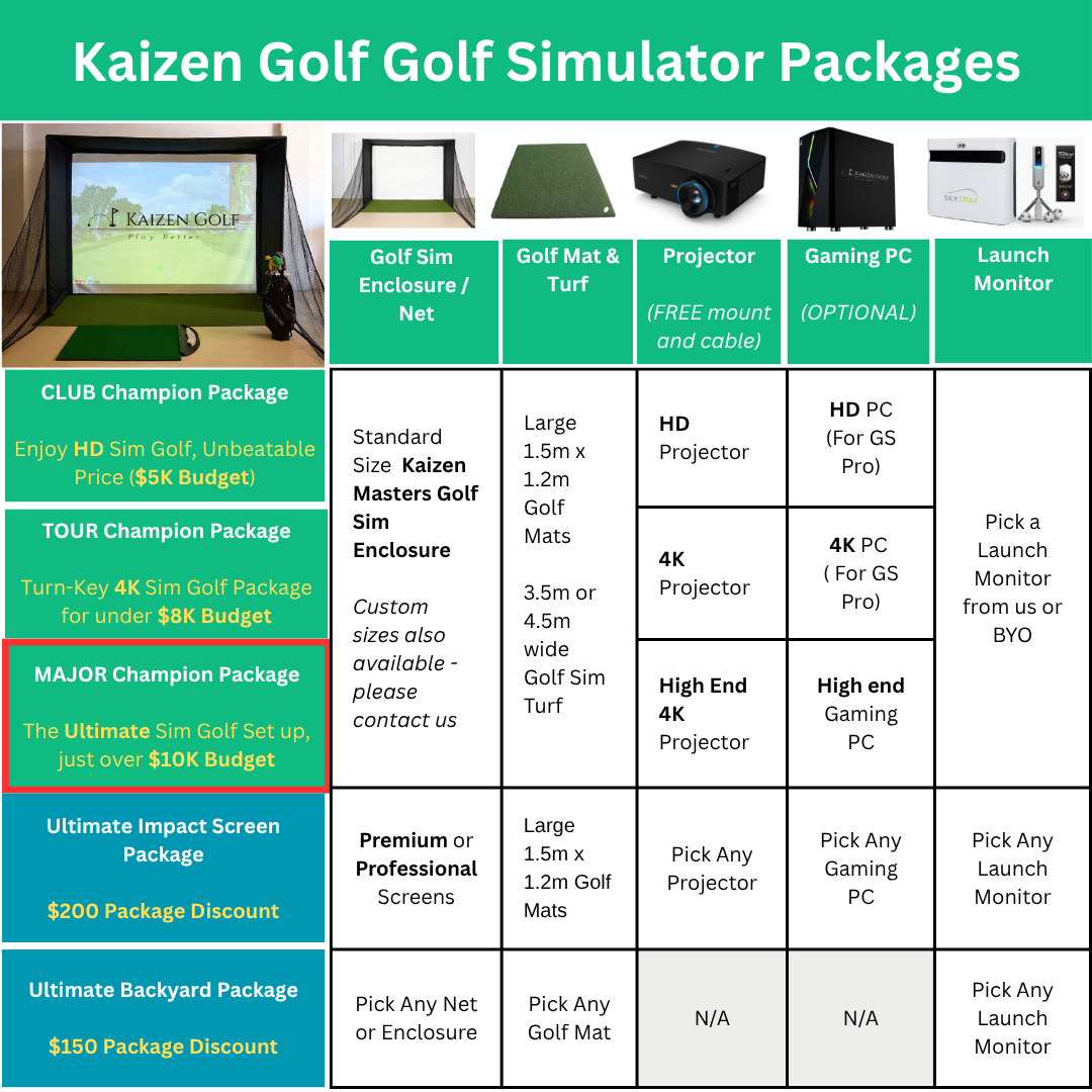Kaizen Golf MAJOR Champion Golf Simulator package