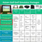 Kaizen Golf Tour Champion Simulator Golf package