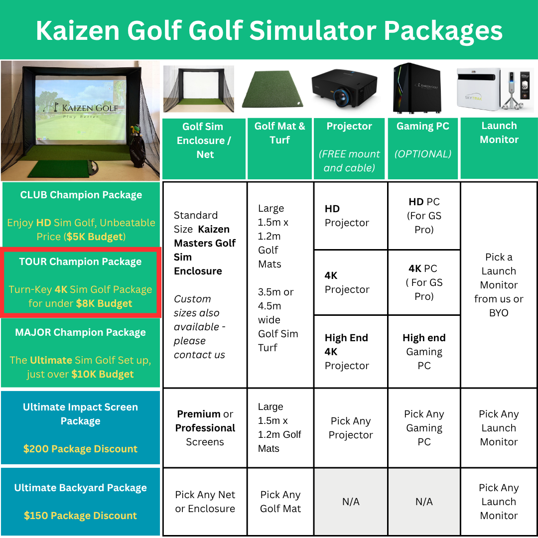 Kaizen Golf Tour Champion Simulator Golf package