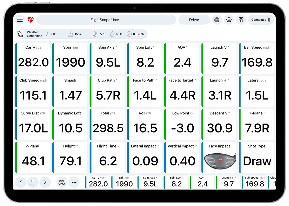 Flightscope new application pro package and face impact